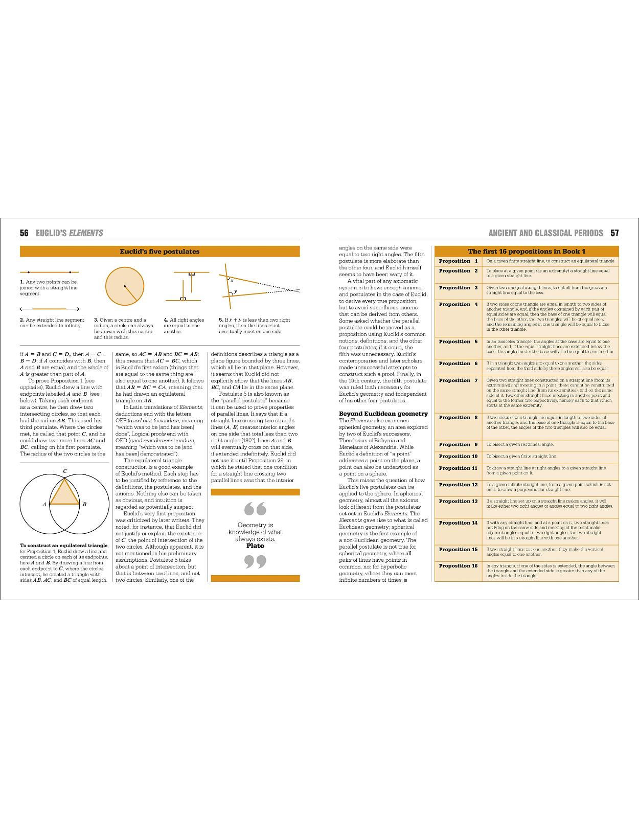 The Maths Book: Big Ideas Simply Explained